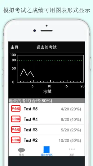 加拿大BC省驾照笔试 - 2017 ICBC