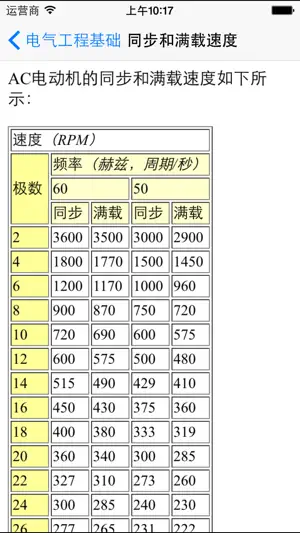 电气工程基础 - 电气工程师和电工