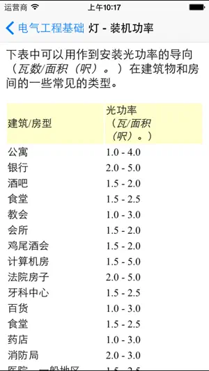 电气工程基础 - 电气工程师和电工