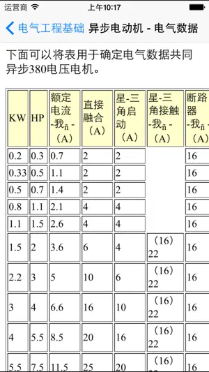 电气工程基础 - 电气工程师和电工