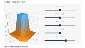 神经网络与深度学习