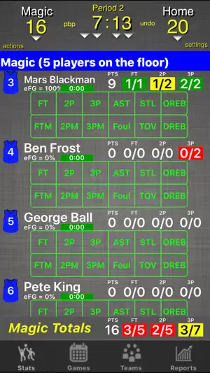 Ballers Basketball Quick Stats