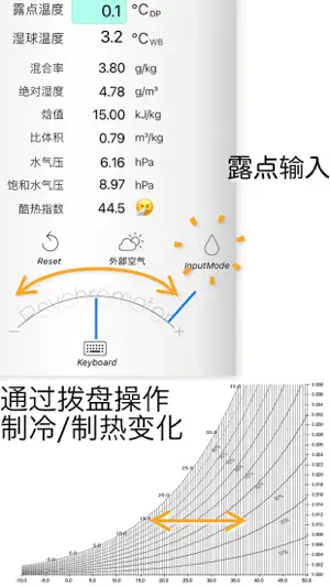 计算舒适度