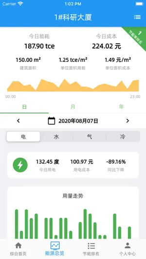 EnergyView 能源管理