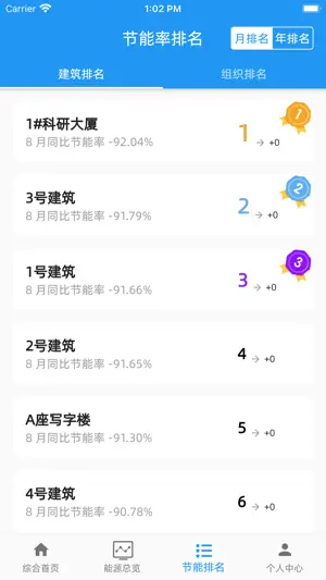 EnergyView 能源管理