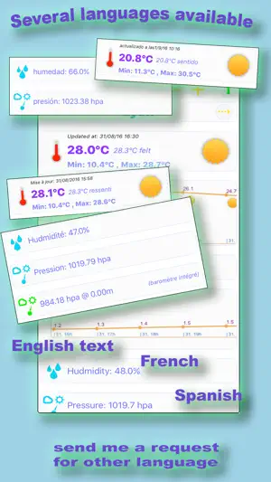 Fahrenheit weather forecast