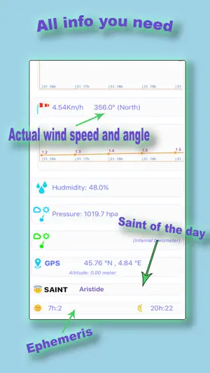 Fahrenheit weather forecast